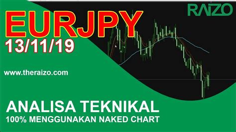 Analisa Teknikal Eurjpy Menggunakan Naked Chart Youtube