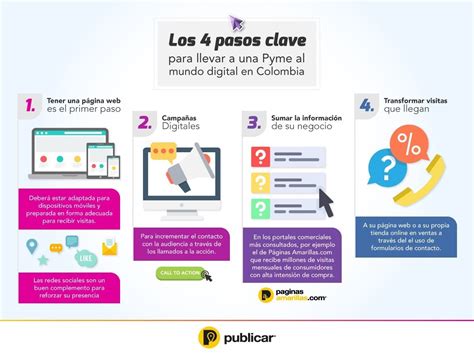 Pasos Clave Para Llevar A Una Pyme Al Mundo Digital Colombia