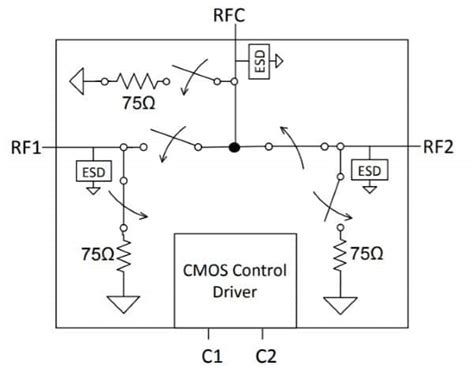 Pe42750 Ultracmos® Spdt Catv Switch Psemi