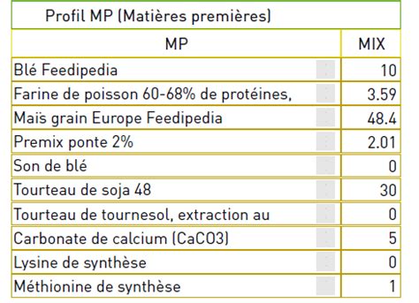 Ntroduire Imagen Formule Alimentaire Poules Pondeuses Fr