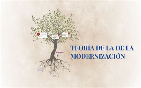 TEORÍA DE LA DE LA MODERNIZACIÓN by Daniela Mendoza on Prezi