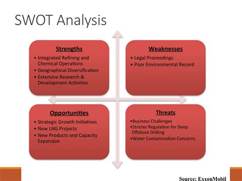 Ppt Exxonmobil Powerpoint Presentation Free Download Id1665372