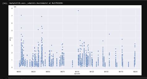 Python 3x How To Plot 2 Subplots That Share The Same X Axis Stack