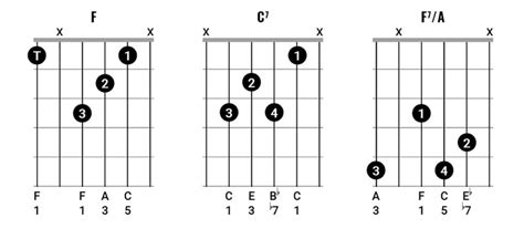 Chord Clinic: How to play chords like Bob Dylan (Part 2)