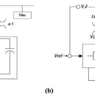 (a) a static Var compensator; and (b) a static synchronous compensator ...