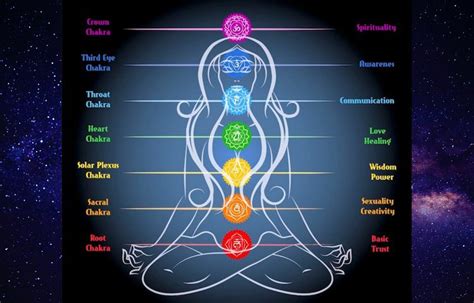 Heart Chakra Frequency All You Need To Know