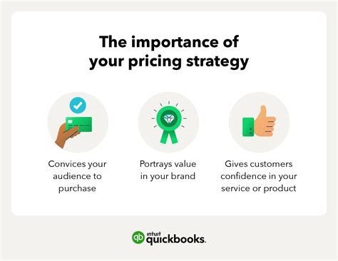 The Perfect Pricing Strategy For Your Future Business