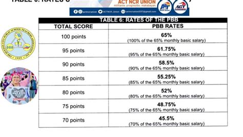 Updates On The Release Of Pbb Helpline Ph