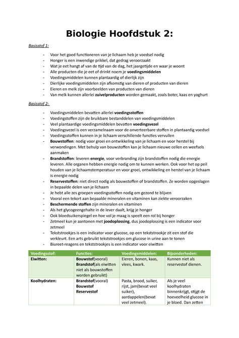 Samenvatting Hfd Bio Biologie Hoofdstuk Basisstof Voor Het