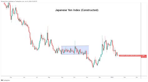 Fxnews24 Usdjpy Advances Ahead Of Japanese Cpi And Us Retail Sales