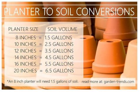 Gallons Of Soil For Planter Size Raised Garden Garden Pretty Gardens