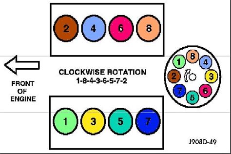 Diagram Ford 5 8 Firing Order Diagram Wiringschemacom