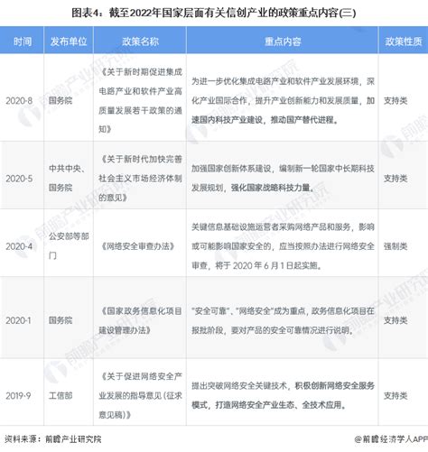 重磅！2022年中国信创产业政策汇总及解读（全）政策助推信创产业高质量发展