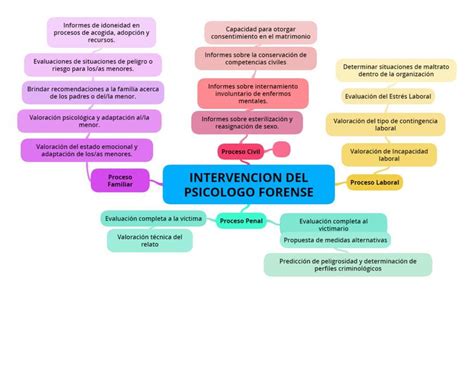 Intervenci N Del Psic Logo Forense Forensic Notes Udocz