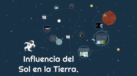 Influencia Del Sol En La Tierra By Lizeth Tristan On Prezi