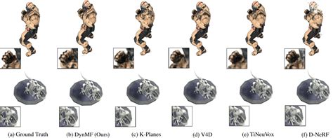 Figure 2 From DynMF Neural Motion Factorization For Real Time Dynamic