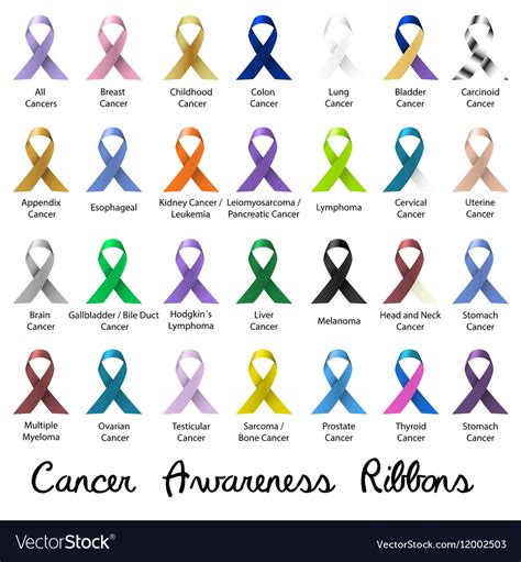 Cancer Color Chart Printable