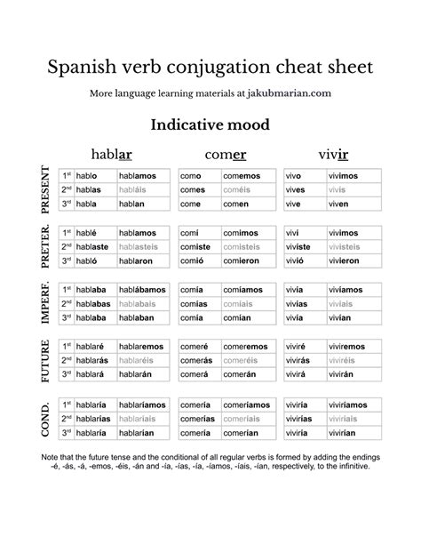 Spanish Verb Conjugation Cheat Sheet Download Printable PDF ...