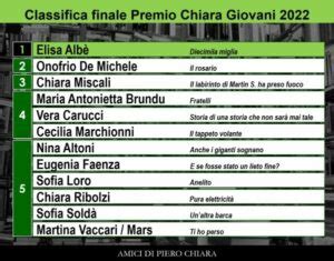 Varese Antonio Pascale vince il Premio Chiara 2022 A Elisa Albè il