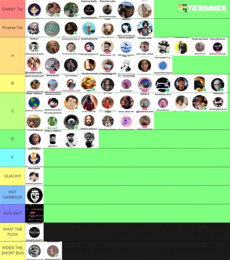 Mr Co Co TikTok Debater Tier List Community Rankings TierMaker