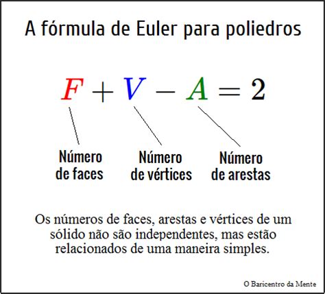 A F Rmula De Euler Para Poliedros Convexos O Baricentro Da Mente