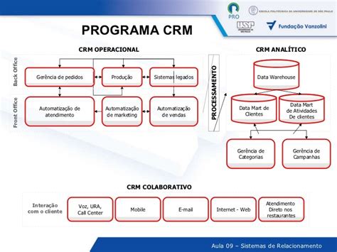 Crm O Que é E Porque Implementar Daexe Assessoria Executiva