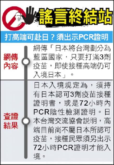 謠言終結站》打高端可赴日？須出示pcr證明 自由電子報 Line Today