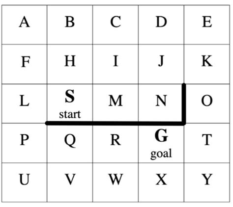 Solved Consider The Following Maze The Successors Of Each Chegg