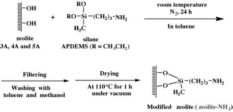 Figure 1 1 From Synthesis And Characterization Of Zif 71pdms Membranes