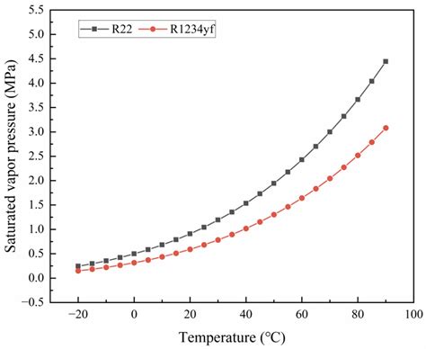 Energies Free Full Text Comparative Investigation On The