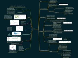 Deep Learning MindMap PPT