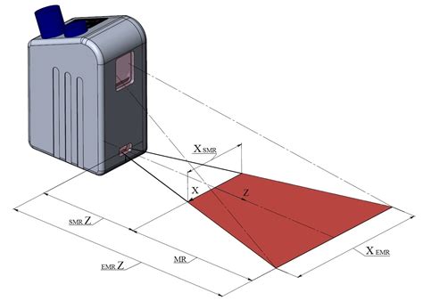 2d Triangulation Laser Sensors 2d Laser Scanners — Riftek Europe