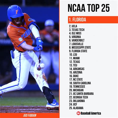 Baseball America on X: The 25 best teams in college baseball on ...