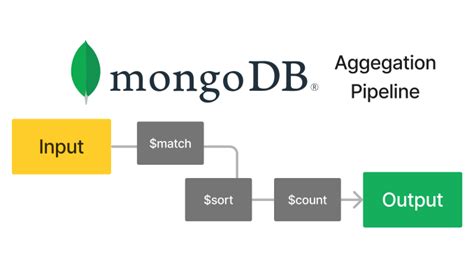 MongoDB Operações Aggregation em Pipeline 4Future