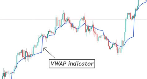 How To Trade With Vwap Indicator In Forex Forexbee