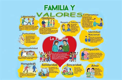 La Familia Es Escuela De Humanidad Es La Primera Escuela Para Todos