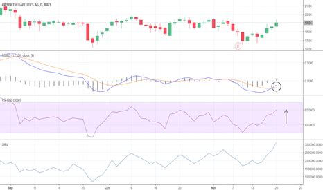 CRSP Stock Price and Chart — TradingView