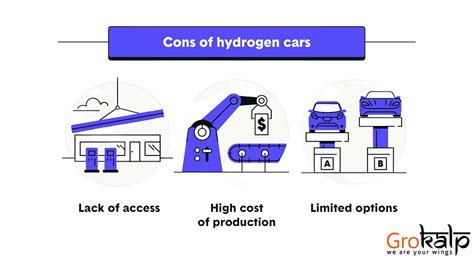 Navigating The Landscape Of Hydrogen Fuel Advantages And Disadvantages