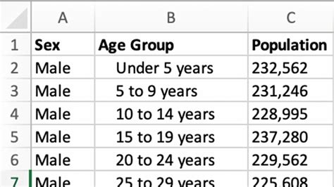 How To Visualize Age Sex Patterns With Population Pyramids In Tableau