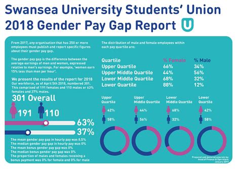 Gender Pay Gap Reporting