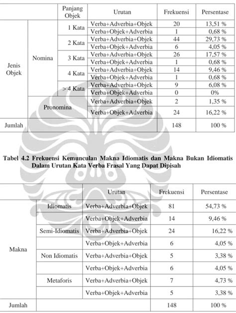 Simpulan Urutan Kata Verba Frasal Pada Ragam Tulis Laras Jurnalistik Bahasa Inggris