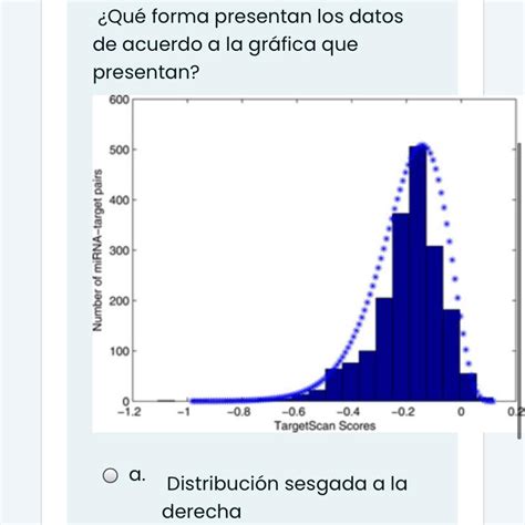 Qu Forma Presentan Los Datos De Acuerdo A La Gr Fica Que Presentan