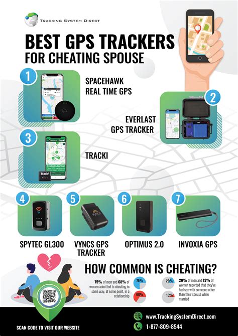 Best Gps Tracker For Cheating Spouse [track Husband Without Him Knowing ] R Gpstracking