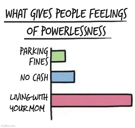 What Gives People Feelings Of Powerlessness Memes Imgflip