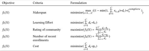 Table 3 From The Effectiveness Of Reference Point Selection Methods For