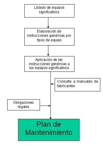 Consejos Para Brindar Un Mantenimiento Industrial 2024