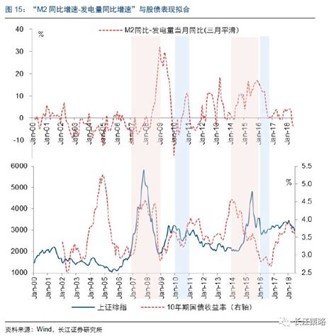 【长江策略流动性从哪儿来三】剩余流动性原理、测度及其展望 搜狐大视野 搜狐新闻