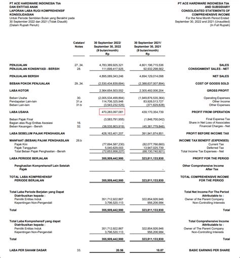 Ebit Dalam Laporan Keuangan Homecare