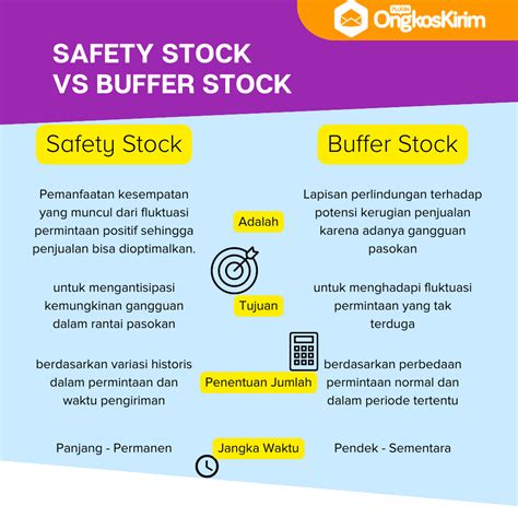 Safety Stock Pengertian Manfaat Dan Cara Menghitungnya Plugin