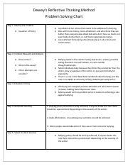 Dewey Chart2 2 Pdf Deweys Reflective Thinking Method Problem